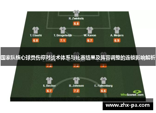 国家队核心球员伤停对战术体系与比赛结果及阵容调整的连锁影响解析 国家队核心球员伤停对战术体系与比赛结果及阵容调整的连锁影响解析