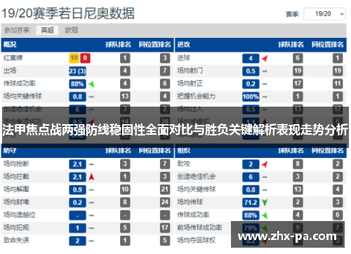 法甲焦点战两强防线稳固性全面对比与胜负关键解析表现走势分析