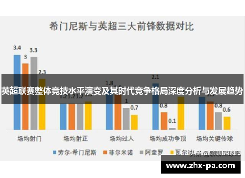 英超联赛整体竞技水平演变及其时代竞争格局深度分析与发展趋势 英超联赛整体竞技水平演变及其时代竞争格局深度分析与发展趋势