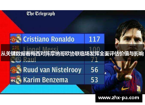 从关键数据看梅西对阵摩纳哥欧协联临场发挥全面评估价值与影响