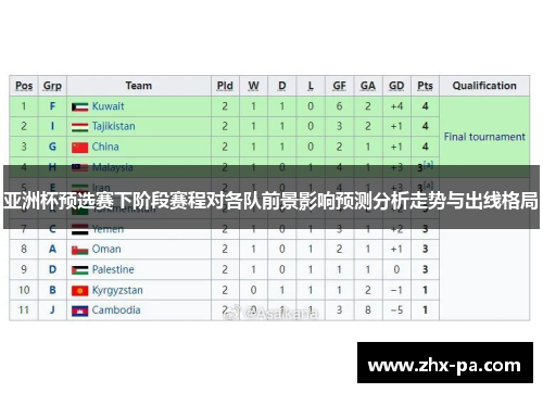 亚洲杯预选赛下阶段赛程对各队前景影响预测分析走势与出线格局