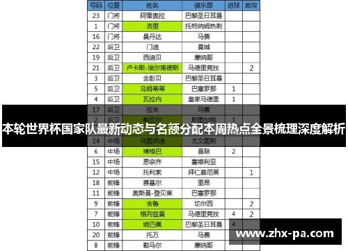 本轮世界杯国家队最新动态与名额分配本周热点全景梳理深度解析 本轮世界杯国家队最新动态与名额分配本周热点全景梳理深度解析