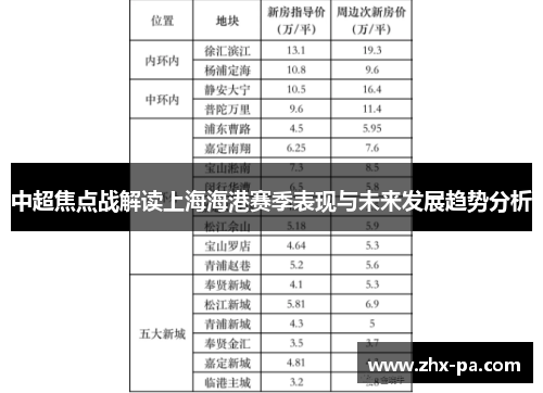 中超焦点战解读上海海港赛季表现与未来发展趋势分析 中超焦点战解读上海海港赛季表现与未来发展趋势分析